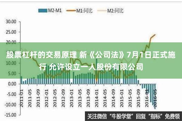 股票杠杆的交易原理 新《公司法》7月1日正式施行 允许设立一人股份有限公司