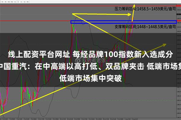 线上配资平台网址 每经品牌100指数新入选成分股代表中国重汽：在中高端以高打低、双品牌夹击 低端市场集中突破