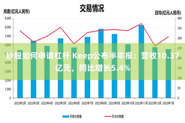 炒股如何申请杠杆 Keep公布半年报：营收10.37亿元，同比增长5.4%