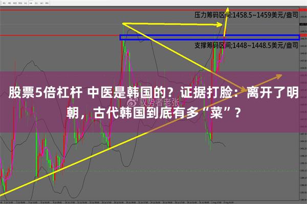 股票5倍杠杆 中医是韩国的？证据打脸：离开了明朝，古代韩国到底有多“菜”？