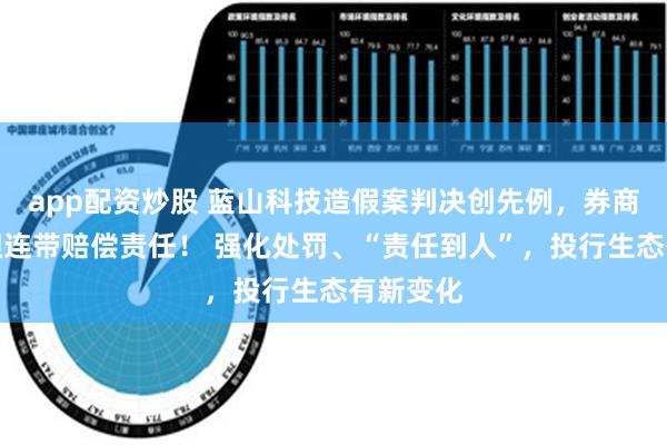 app配资炒股 蓝山科技造假案判决创先例，券商保代承担连带赔偿责任！ 强化处罚、“责任到人”，投行生态有新变化