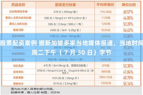 股票配资案例 据新加坡多家当地媒体报道，当地时间周二下午（ 7 月 30 日）字节