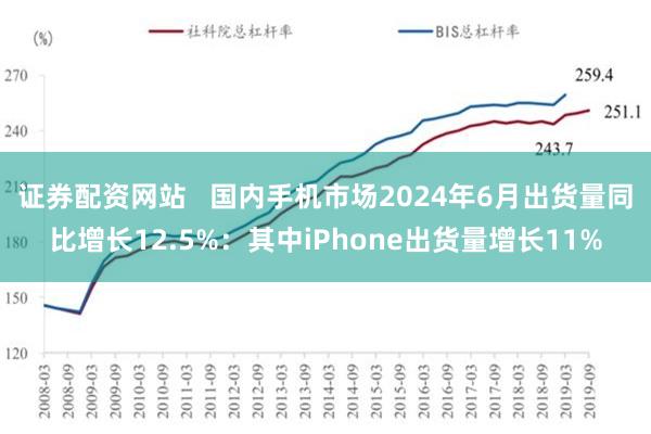 证券配资网站   国内手机市场2024年6月出货量同比增长12.5%：其中iPhone出货量增长11%