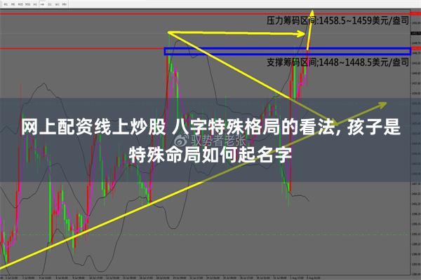 网上配资线上炒股 八字特殊格局的看法, 孩子是特殊命局如何起名字