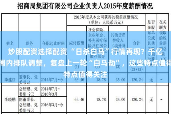 炒股配资选择配资 “日杀白马”行情再现？千亿龙头周内排队调整，复盘上一轮“白马劫”，这些特点值得关注