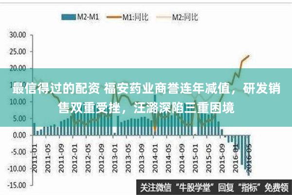 最信得过的配资 福安药业商誉连年减值，研发销售双重受挫，汪潞深陷三重困境