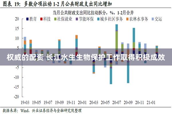 权威的配资 长江水生生物保护工作取得积极成效