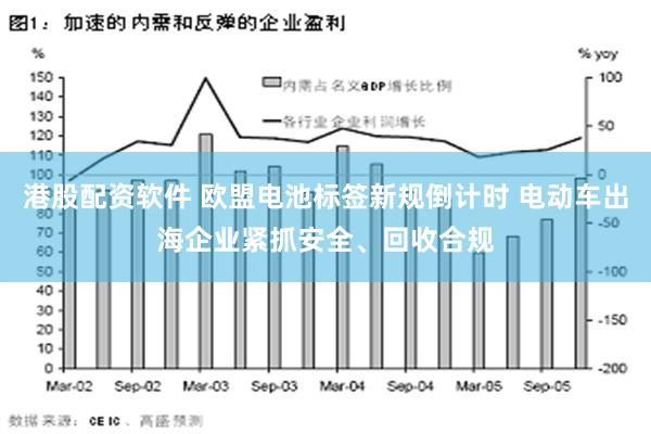 港股配资软件 欧盟电池标签新规倒计时 电动车出海企业紧抓安全、回收合规