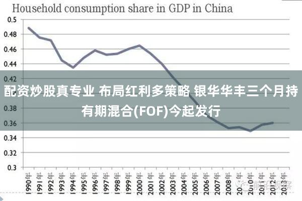 配资炒股真专业 布局红利多策略 银华华丰三个月持有期混合(FOF)今起发行