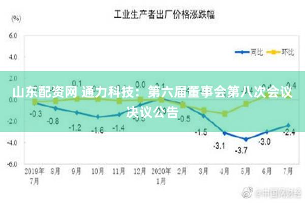 山东配资网 通力科技：第六届董事会第八次会议决议公告