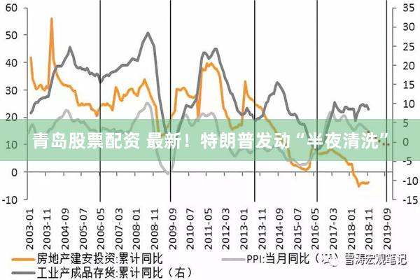 青岛股票配资 最新！特朗普发动“半夜清洗”