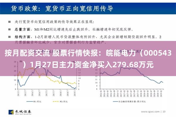 按月配资交流 股票行情快报：皖能电力（000543）1月27日主力资金净买入279.68万元