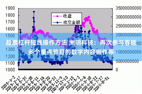 股票杠杆短线操作方法 洲明科技：再次参与春晚多个重点节目的数字内容制作等