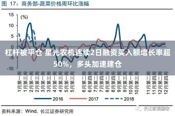 杠杆被平仓 星光农机连续2日融资买入额增长率超50%，多头加速建仓