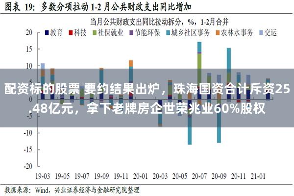 配资标的股票 要约结果出炉，珠海国资合计斥资25.48亿元，拿下老牌房企世荣兆业60%股权