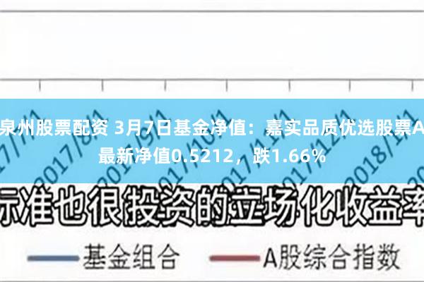 泉州股票配资 3月7日基金净值：嘉实品质优选股票A最新净值0.5212，跌1.66%