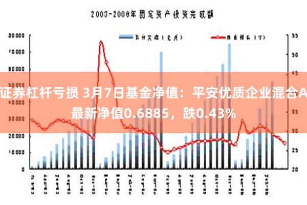 证券杠杆亏损 3月7日基金净值：平安优质企业混合A最新净值0.6885，跌0.43%